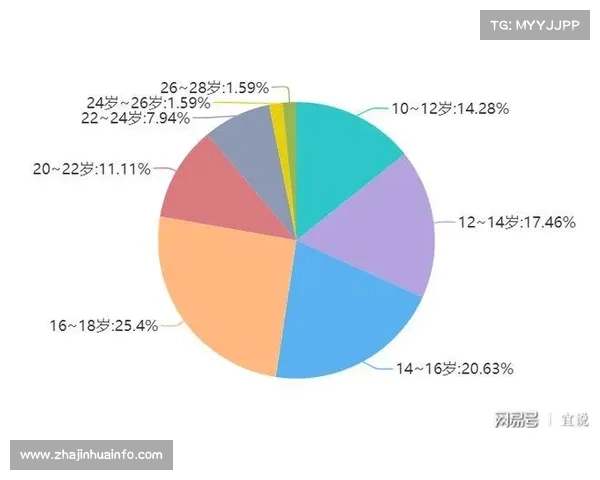 青少年竞技压力调查报告：85%选手因失利产生自残倾向心理困境严重