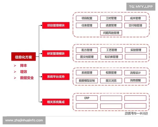 采集与挖掘在底层实现逻辑融合 催生了全新的赛事分析与管理话语体系